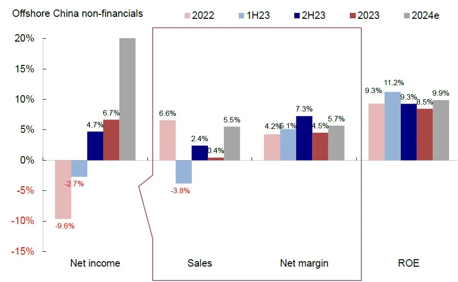 资料来源：彭博资讯，中金公司研究部