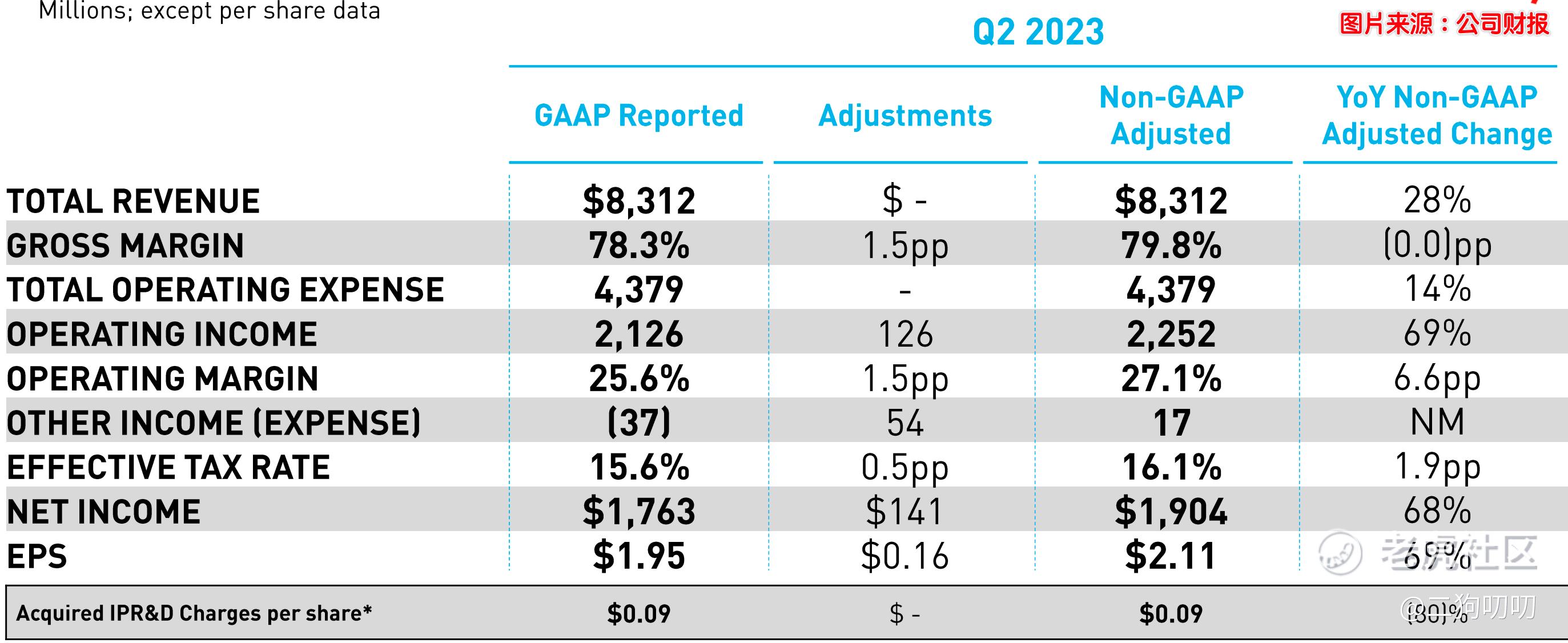 季报分析】礼来2023年Q2：减肥神药，撑起5000亿_老虎社区_美港股上老虎- 老虎社区