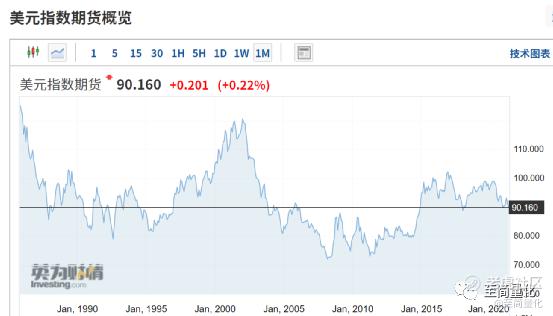 人民币升值 A股大涨与美股泡沫 老虎社区