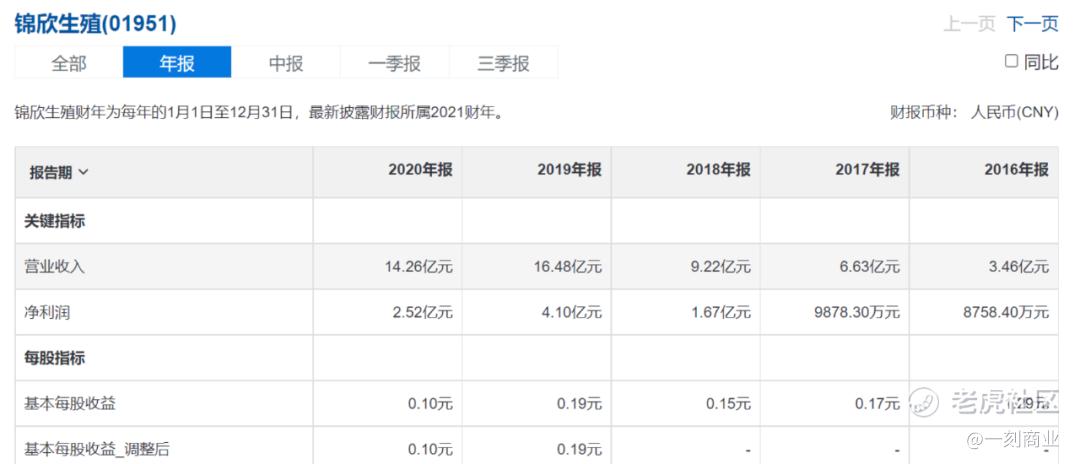 资本疯狂押注，辅助生殖为何这么火？ 老虎社区 美港股上老虎 老虎社区