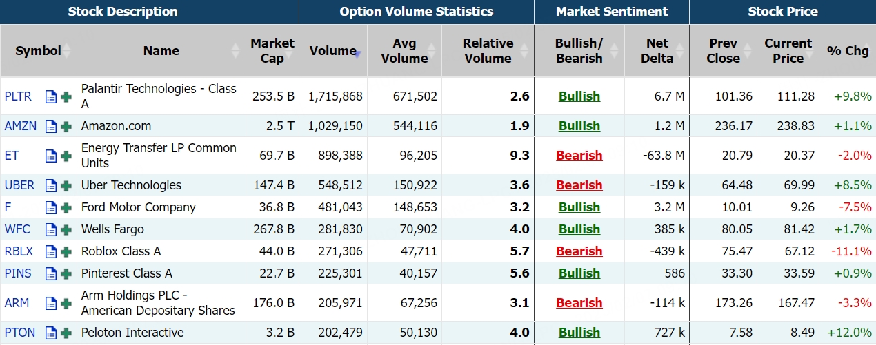 Palantir；数据来源：Market Chameleon