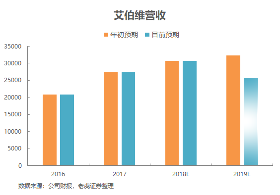 艾伯维会成为第一个倒下医药巨头吗 老虎社区
