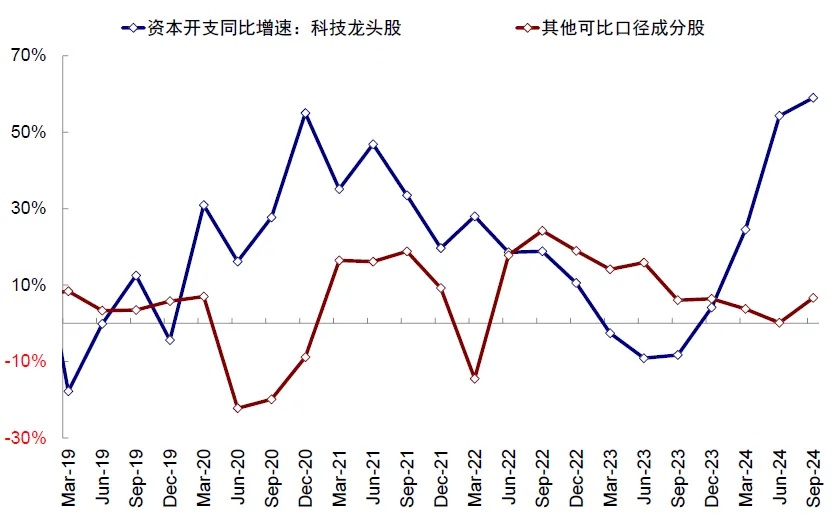 资料来源：FactSet，中金公司研究部