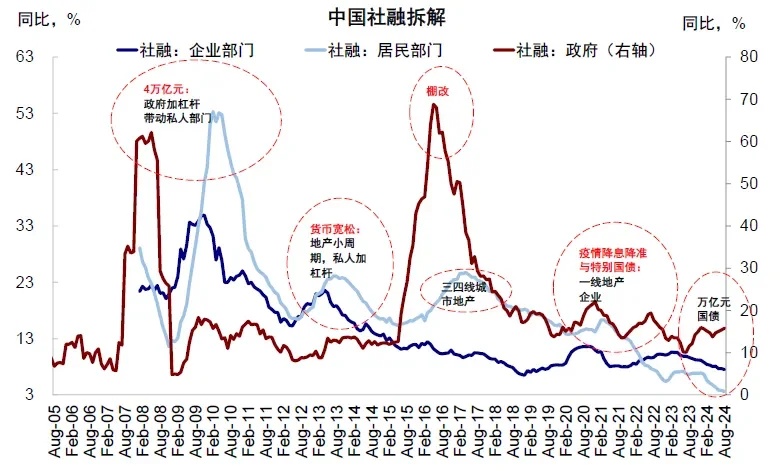 资料来源：Wind，中金公司研究部