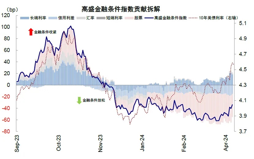 资料来源：Bloomberg，中金公司研究部