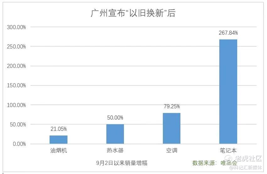 广东放大招，旅游和买家电直接发钱-科记汇