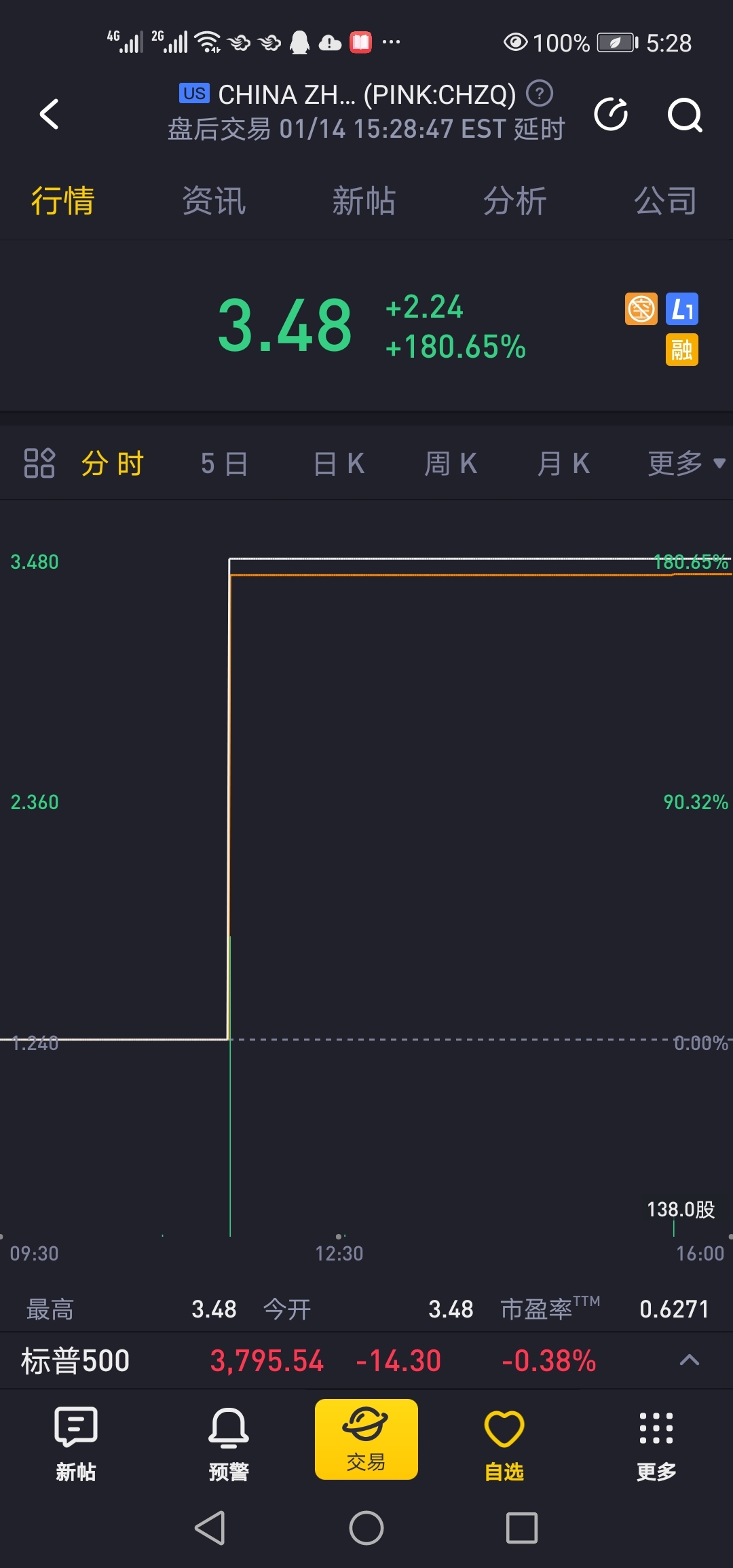 024证券