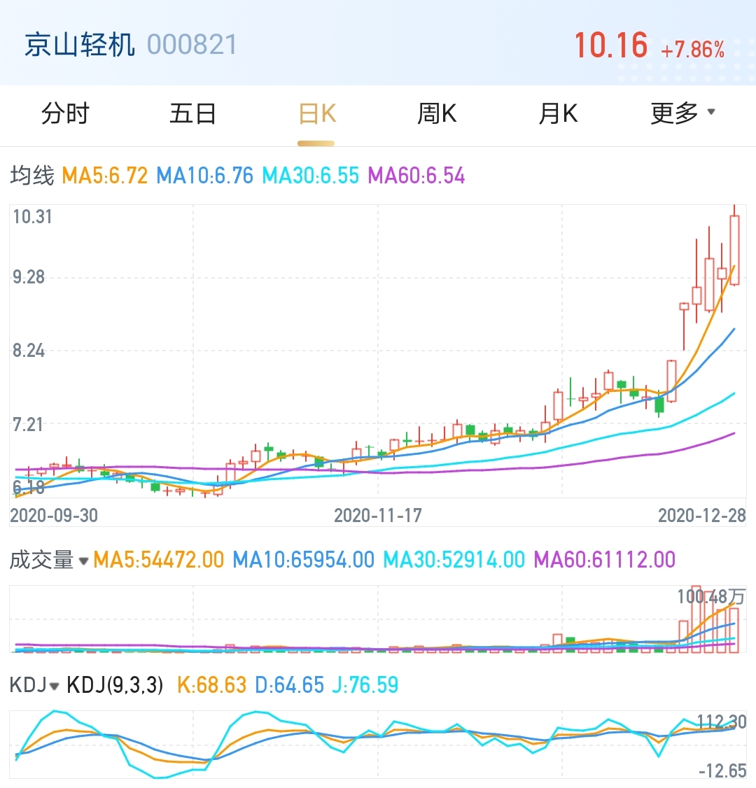忘记所有