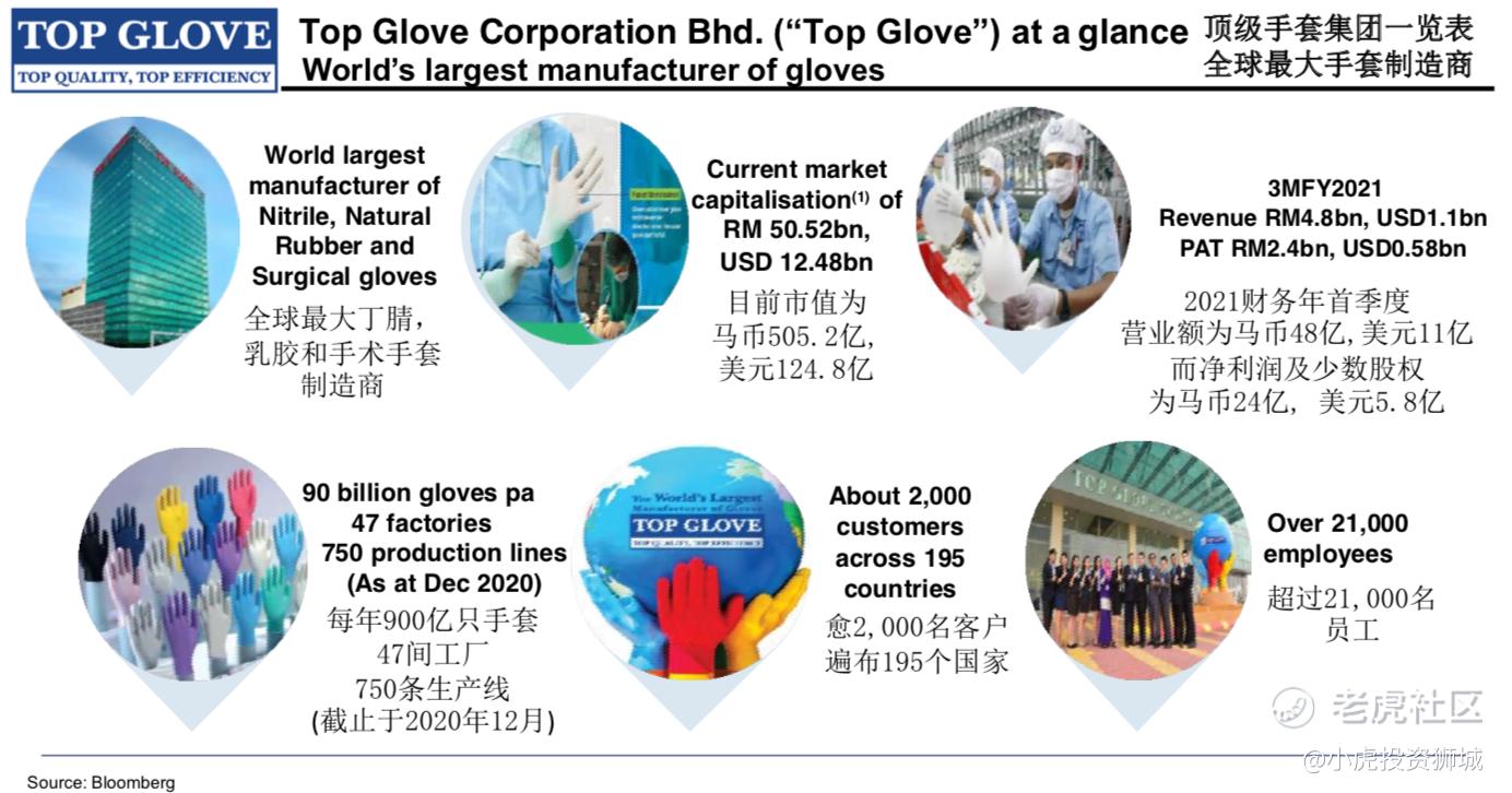 顶级手套🧤的官方中文介绍_老虎社区_美港股上老虎- 老虎社区