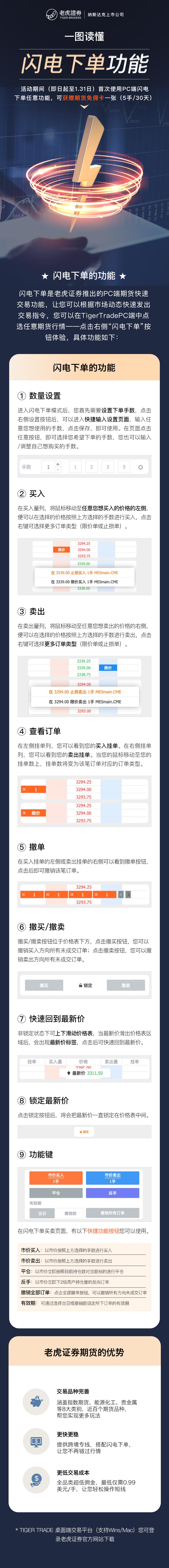 号外！号外！期货的闪电下单功能上线啦_老虎社区_美港股上老虎- 老虎社区