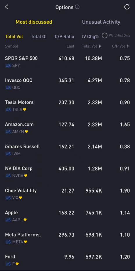 Source: Tiger Trade App