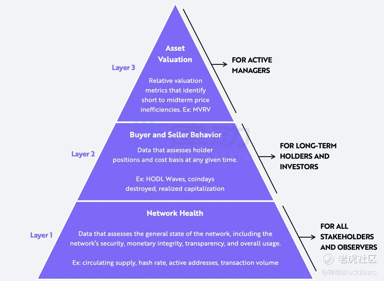 ARK估值比特币系列二：从链上数据分析交易行为_老虎社区_美港股上老虎- 老虎社区