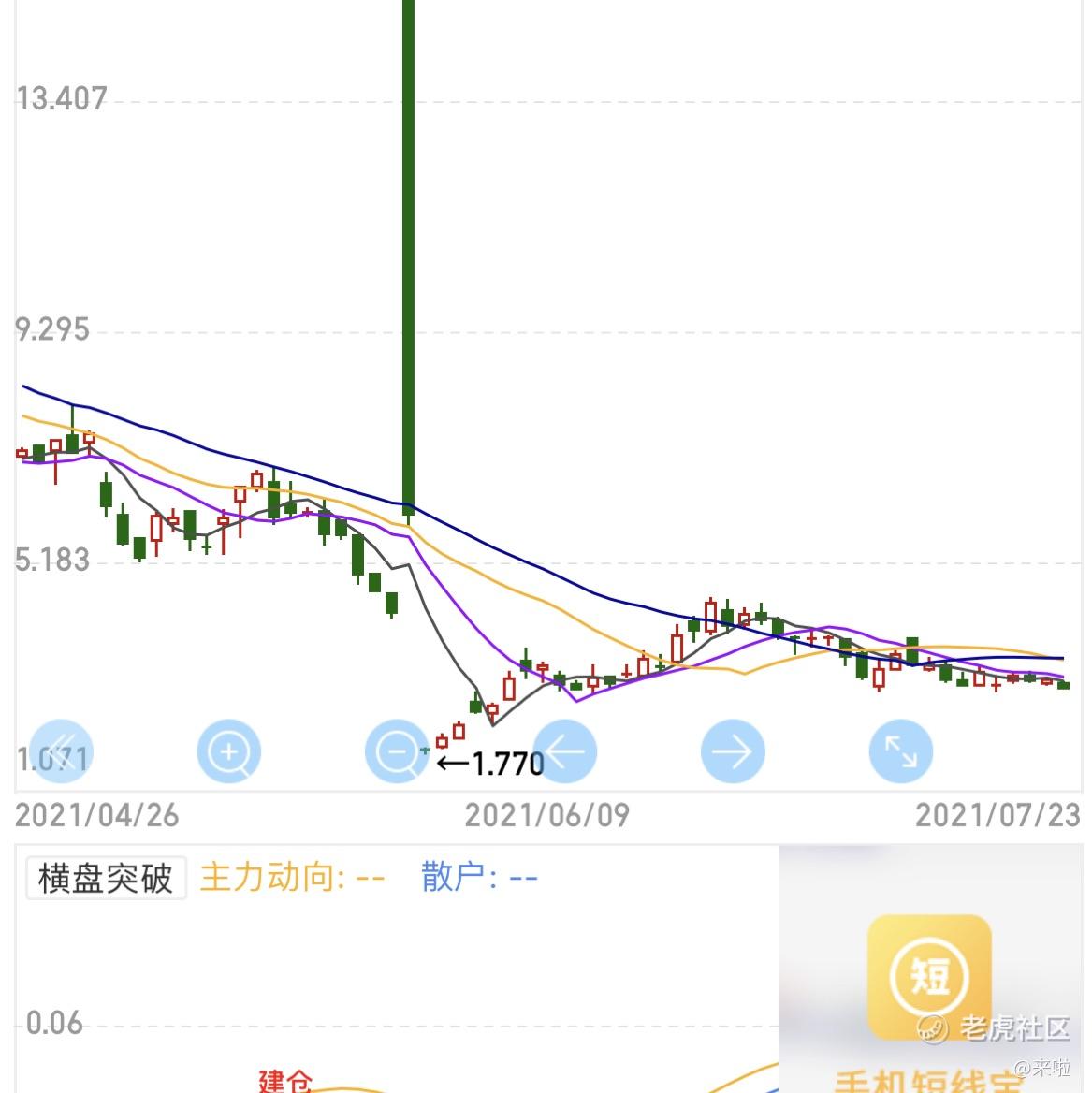 来啦