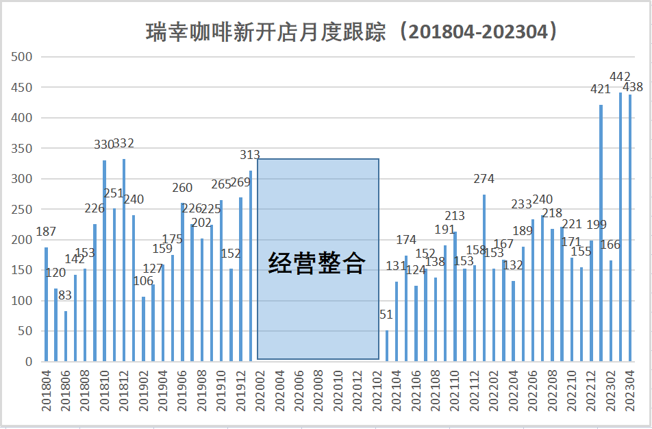 数据来源：平安证券测算