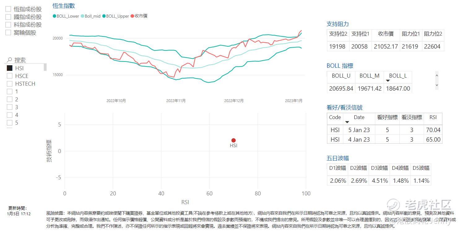 恒指熊证累积或成上行诱因_老虎社区_美港股上老虎- 老虎社区