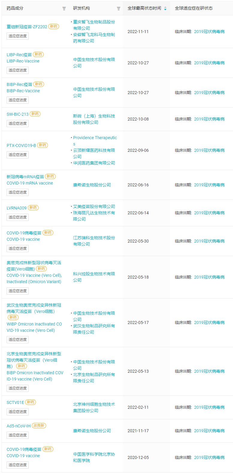 mRNA将成主流？国内mRNA疫苗情况如何？_老虎社区_美港股上老虎- 老虎社区