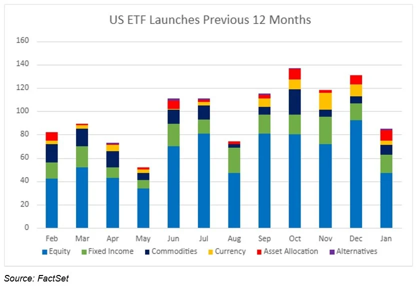 数据来源：FactSet（截至 2026 年 1 月 31 日）