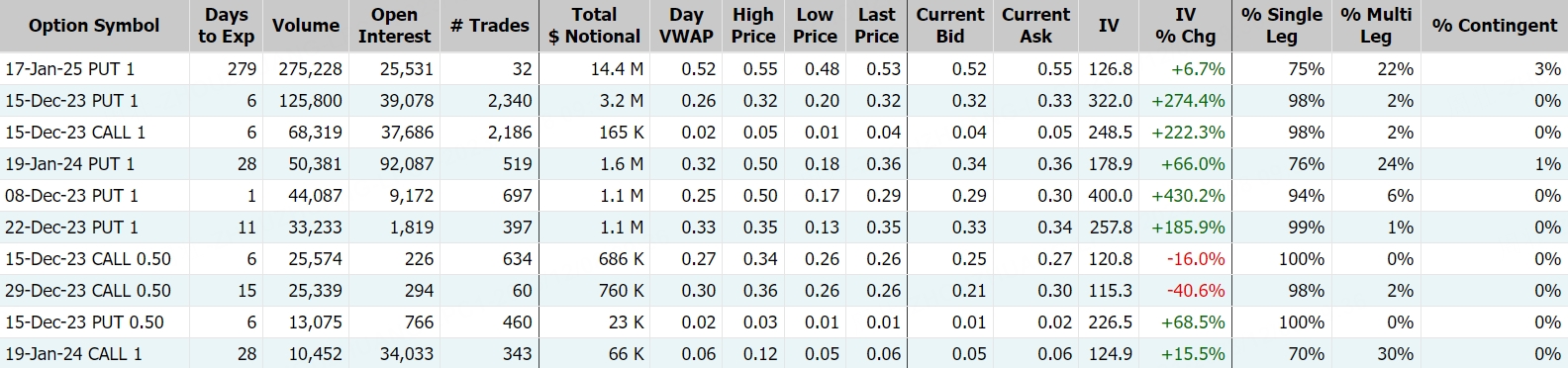Nikola，数据来源：Market Chameleon
