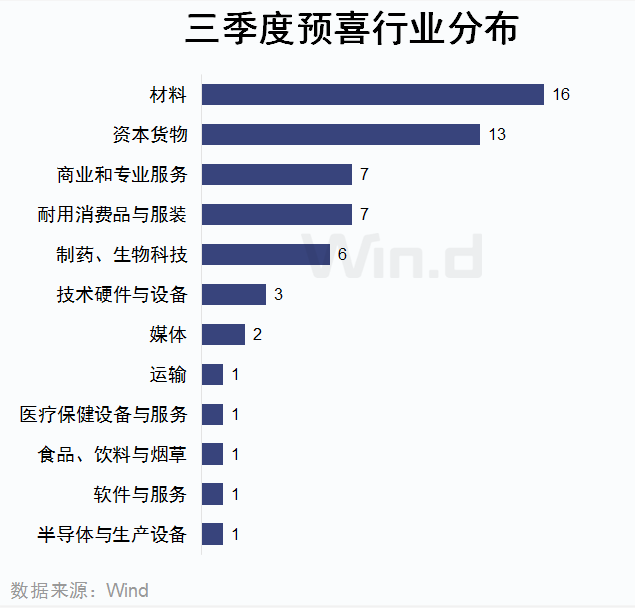 靓女先嫁 三季报大幕将开启 潜在黑马在这里 老虎社区