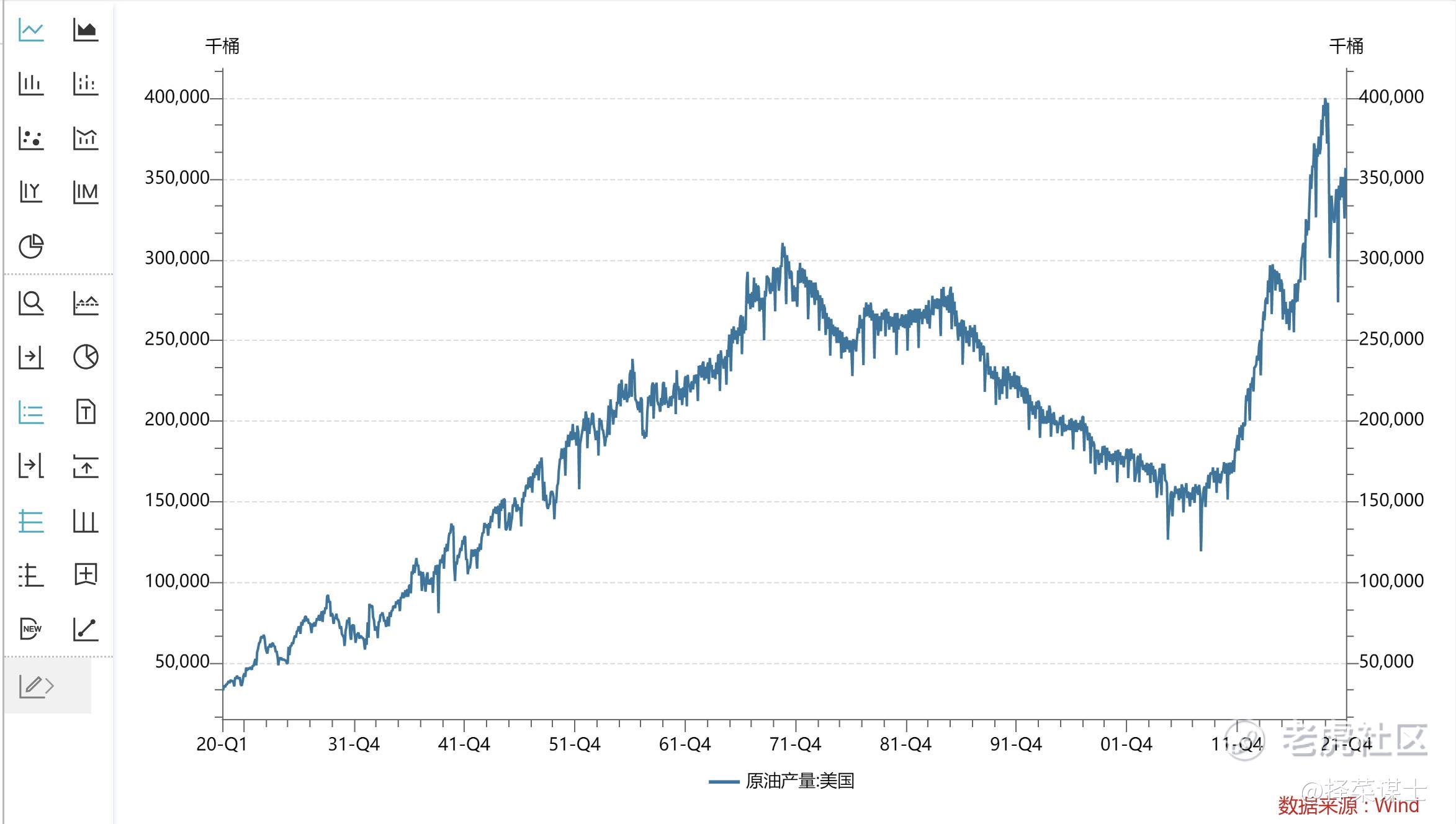 谋略纪：能源与粮食，美元霸权的锚，危机的最大受益者都是美国？_老虎社区_美港股上老虎- 老虎社区
