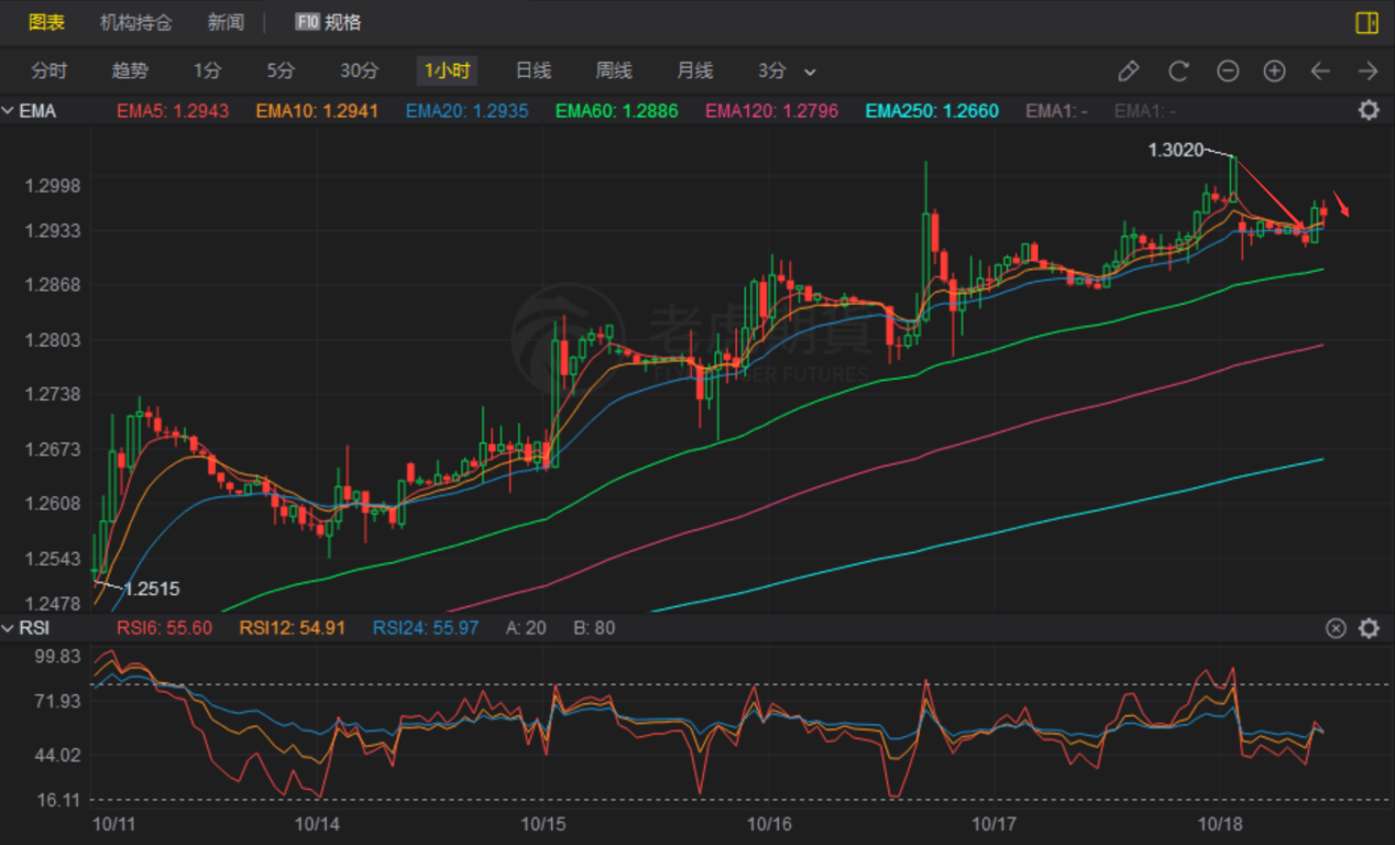 脱欧和美联储降息将如何影响全球资产？两位大咖带来策略分享_老虎社区_美港股上老虎- 老虎社区