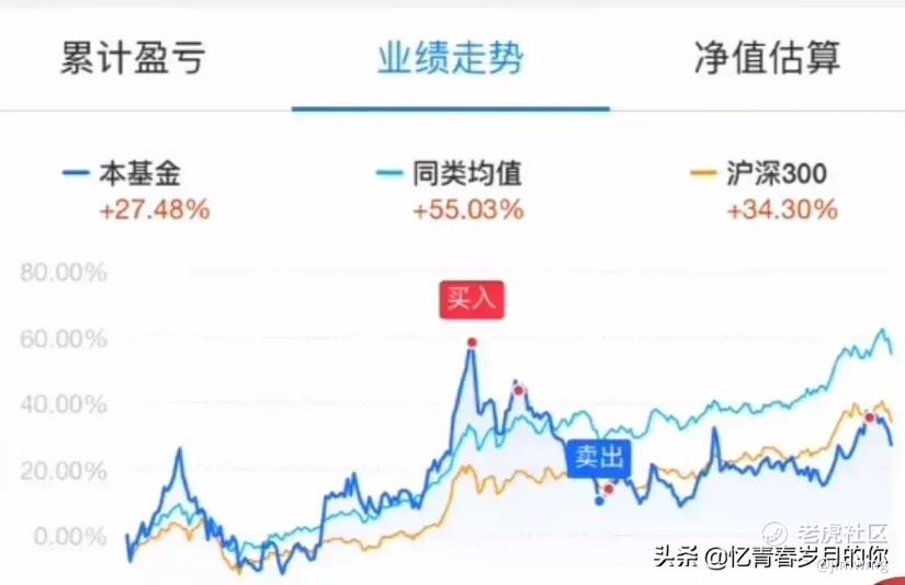 赚完就走在贪剁手