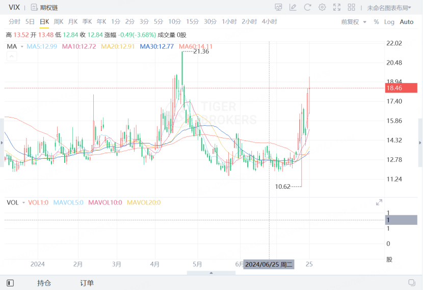 资料来源：老虎国际