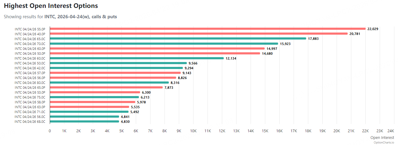 Source: Option Charts