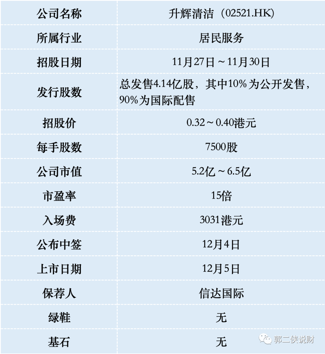 FINI模式后第一批IPO，有券商推出融资认购免利息_老虎社区_美港股上老虎- 老虎社区