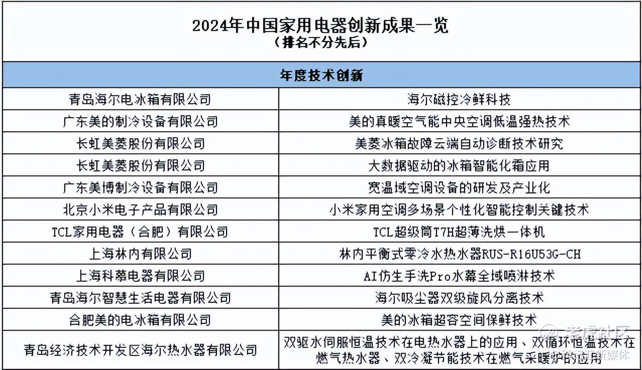 创新廿载 新质领航：“第二十届中国家用电器创新成果发布盛典”在德国柏林成功召开-科记汇