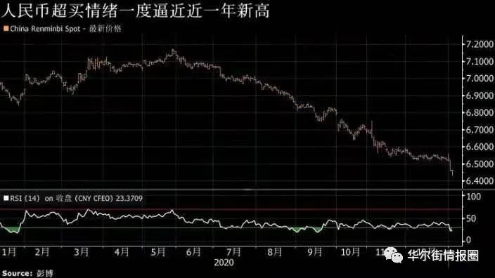 人民币突破升值 红线 很多人开始有一种共同的预感 老虎社区