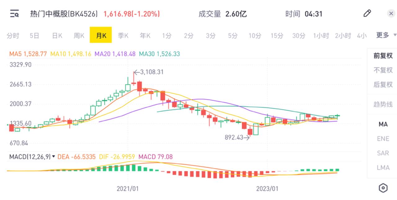 中概股专题- 老虎证券