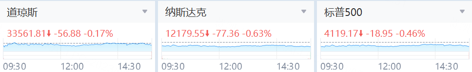 数据来源：老虎国际