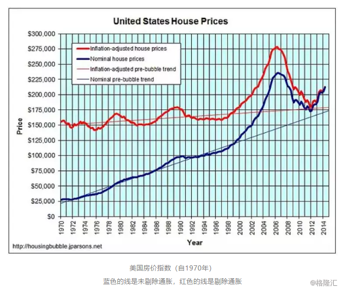 gdp总值如何剔除通货膨胀_通货膨胀(2)