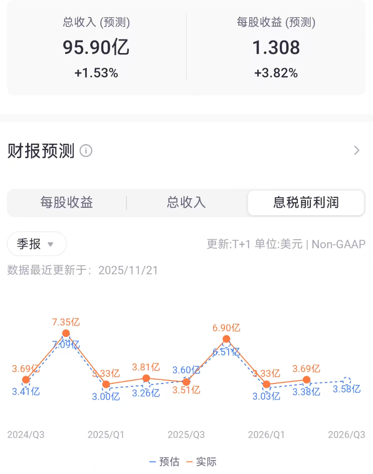 数据来源：老虎国际APP