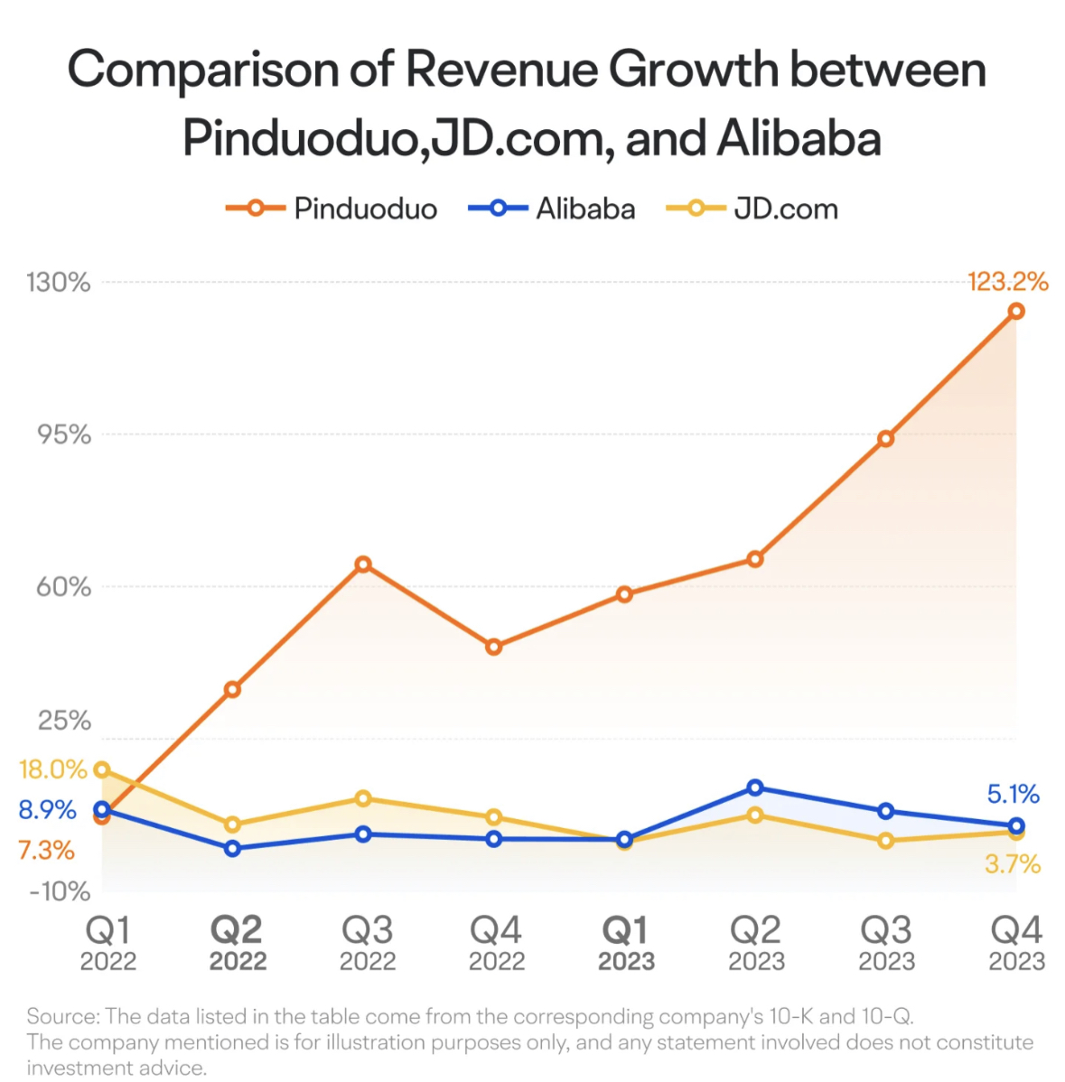 电商界的黑马，华尔街为何不看好？拼多多股价何时才能破$150？_老虎社区_美港股上老虎- 老虎社区