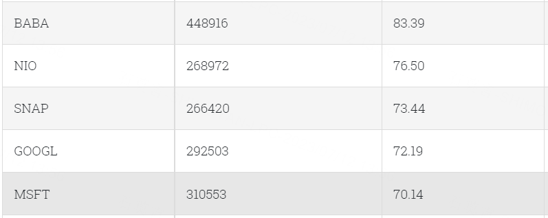 Data From CBOE Trader Alert, as of 10 July 2023 EDT