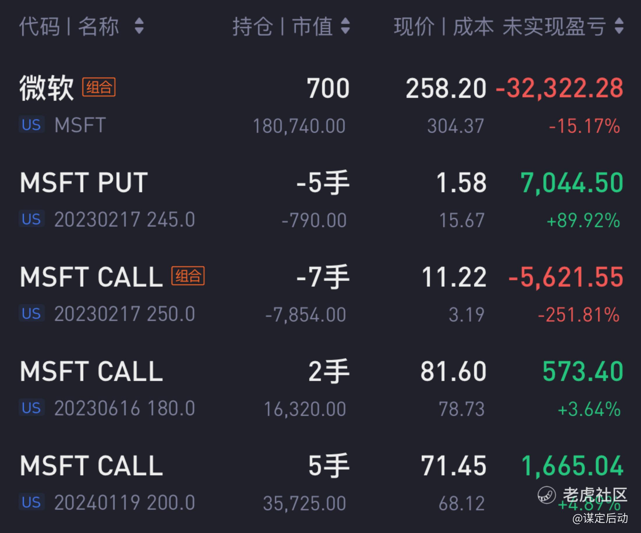 美股周记】2023年第05周——股价起飞时卖飞了怎么办？_老虎社区_美港股上