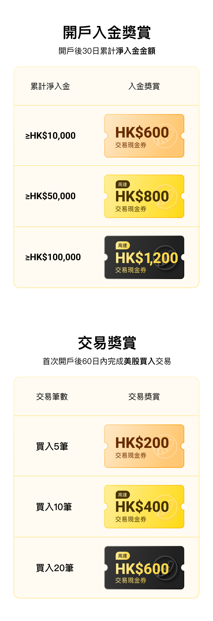 老虎迎新开户赏- 老虎证券