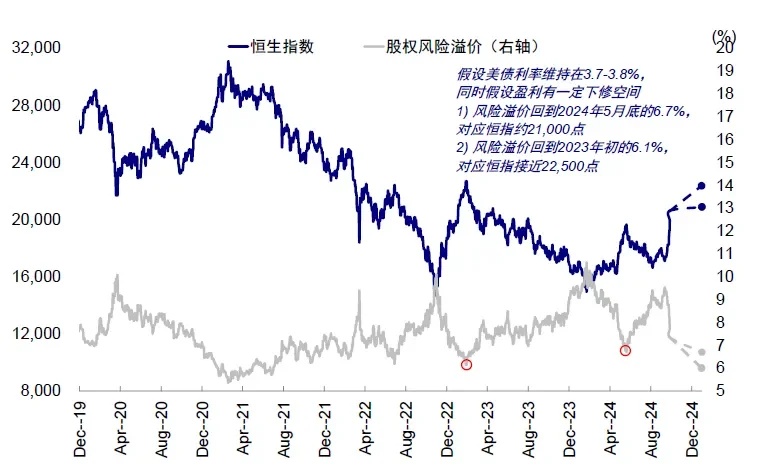 资料来源：Bloomberg，中金公司研究部