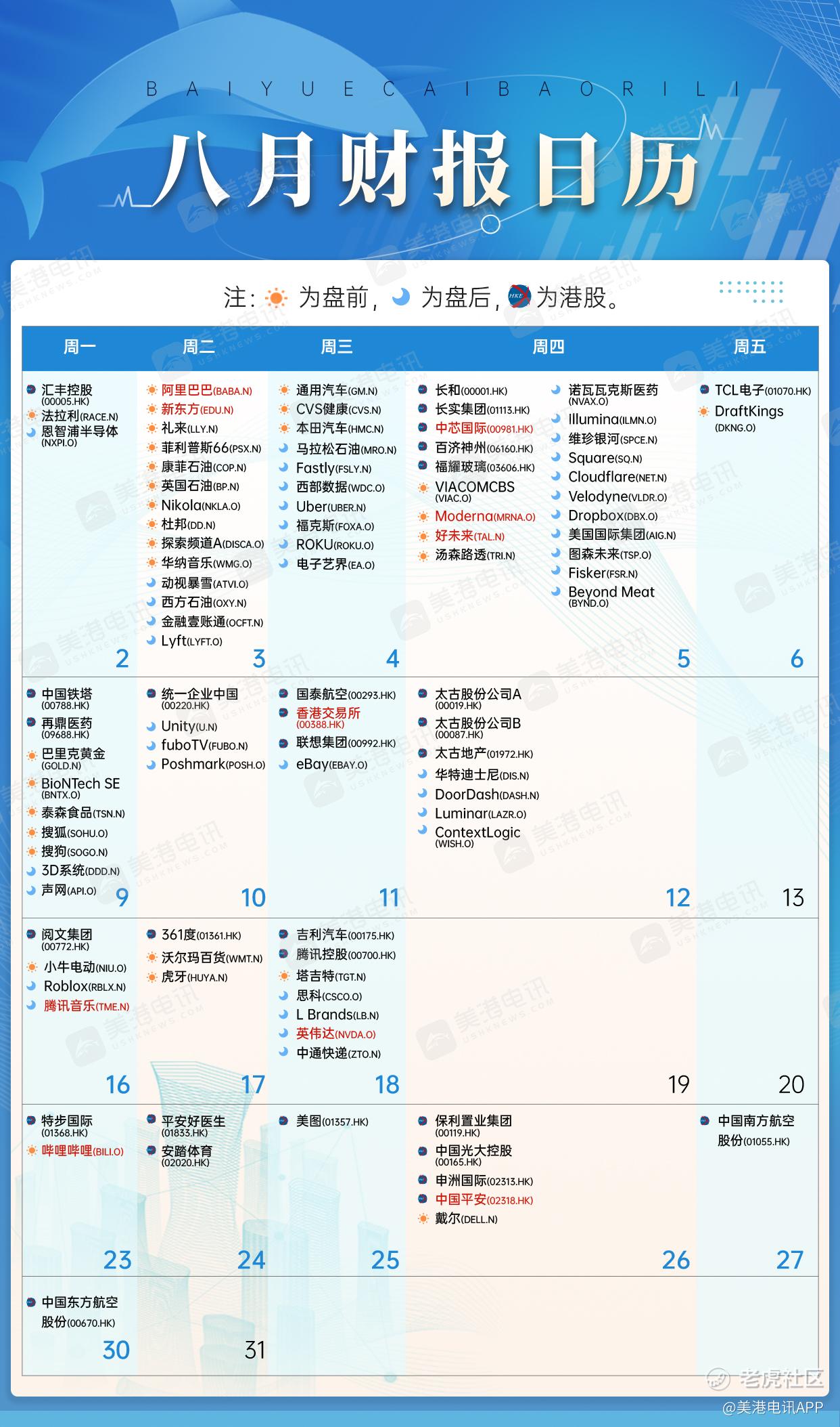 8月财经日历重磅来袭！_老虎社区_美港股上老虎- 老虎社区