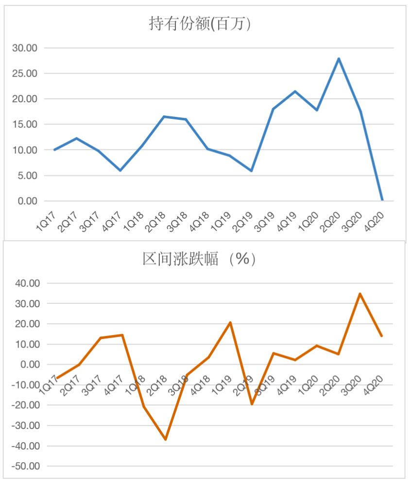 工银瑞信杜洋的“跨栏跑” | 追踪中生代_老虎社区_美港股上老虎 - 老虎社区
