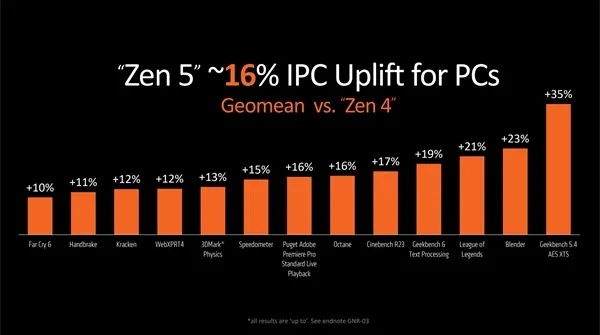 图源：AMD