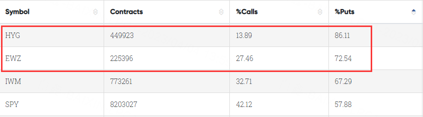 Data From CBOE Trader Alert, as of 4 April 2023 EDT