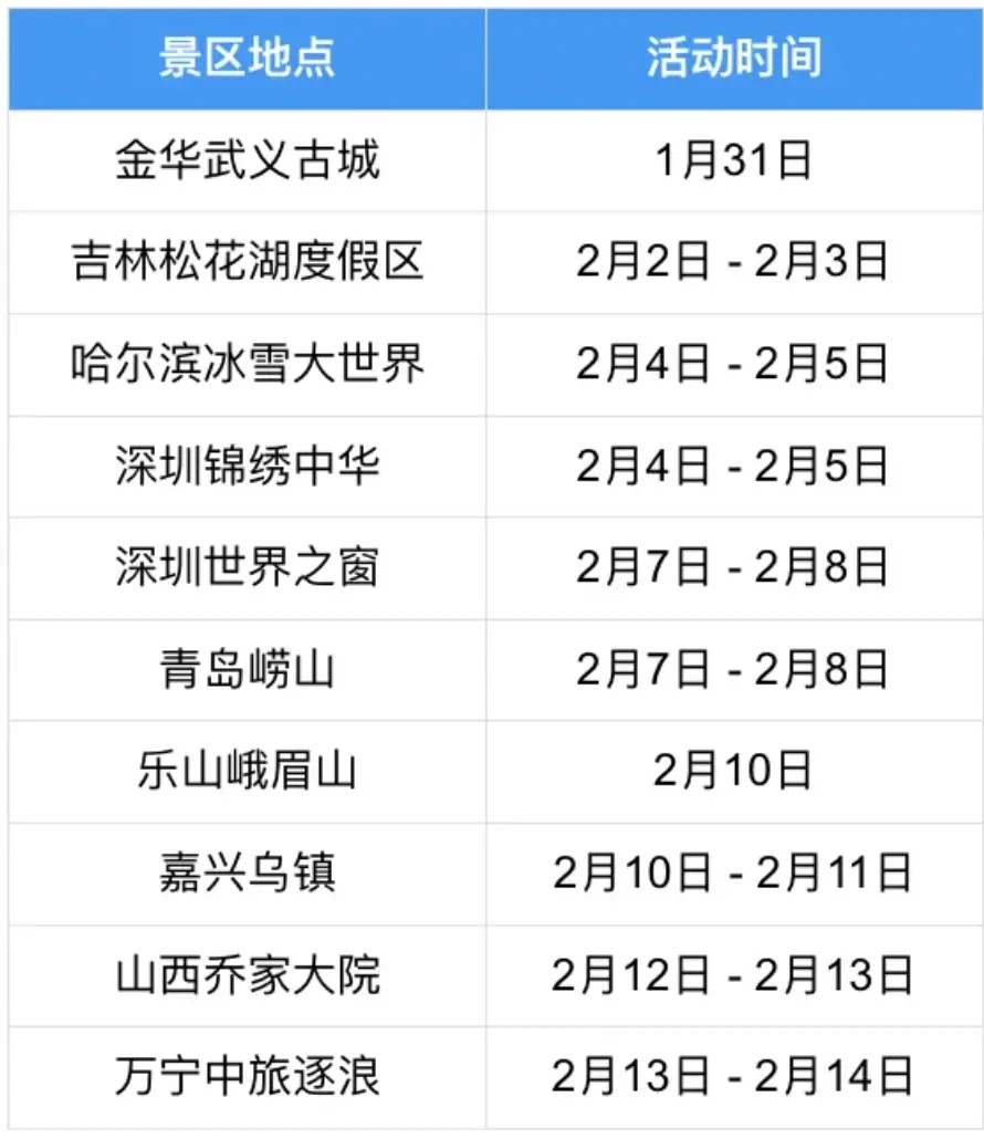 ▲百度App联合送黄金的景区地点名单（图源：百度App公众号）