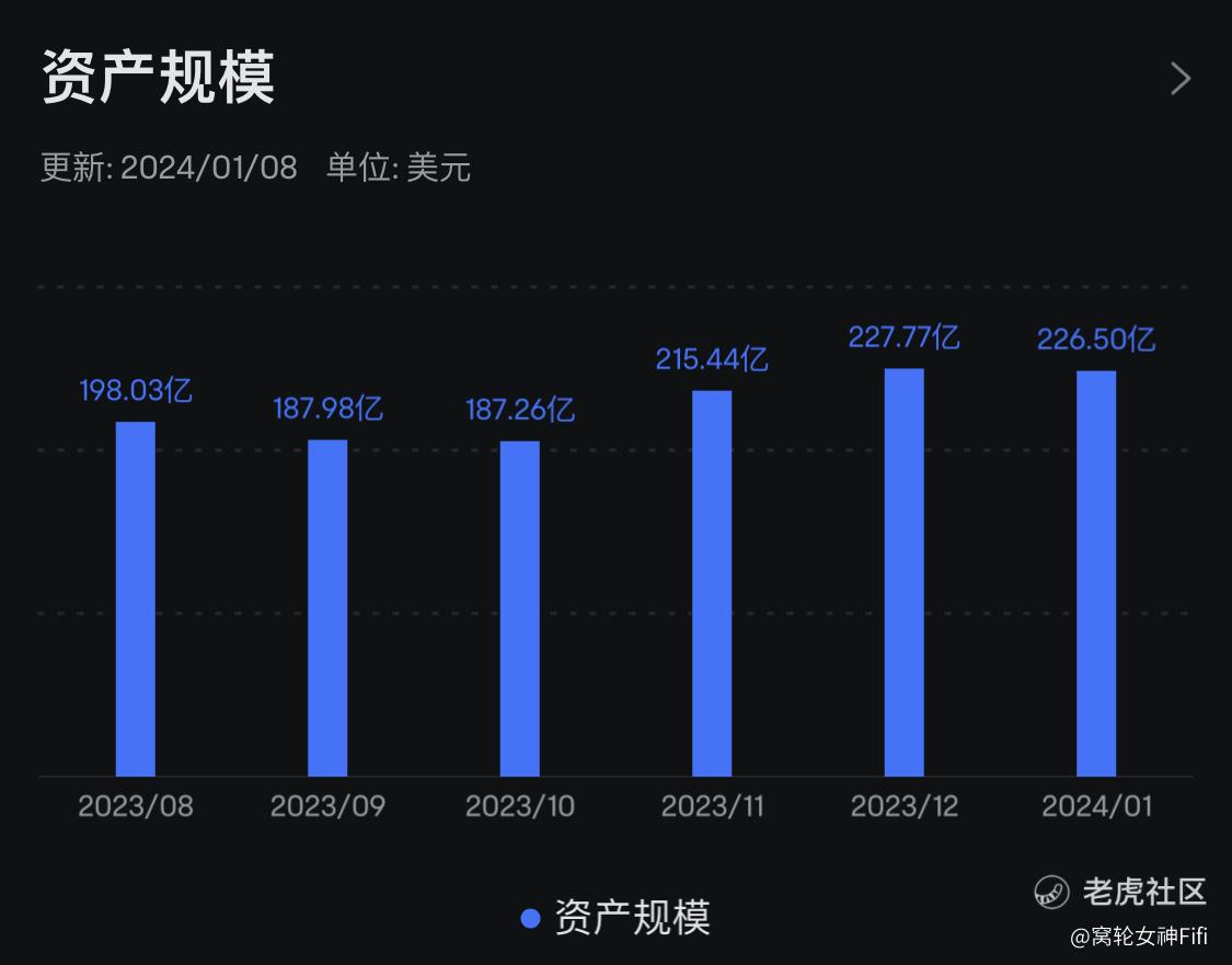 【ETF分析】Schwab美国大型成长股ETF-SCHG分析_老虎社区_美港股上老虎 - 老虎社区