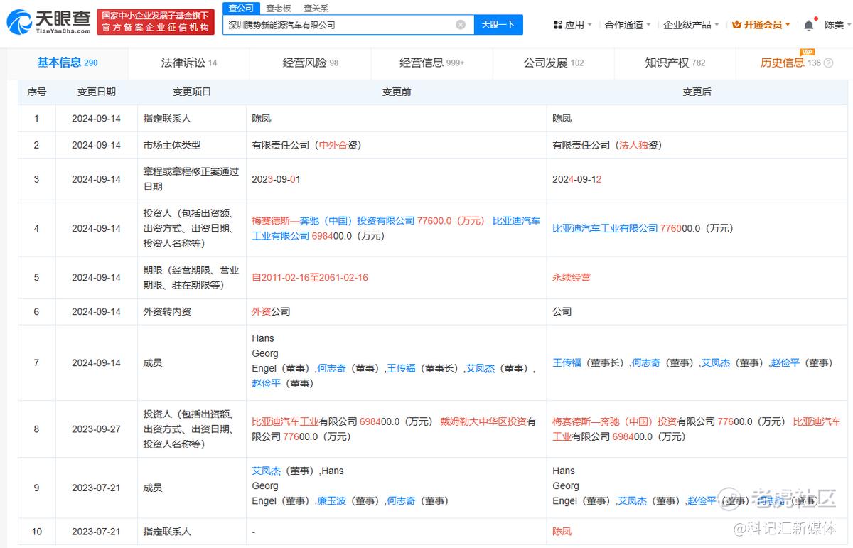 腾势科技豪华旗舰Z9GT上线，立足比亚迪重新出发-科记汇