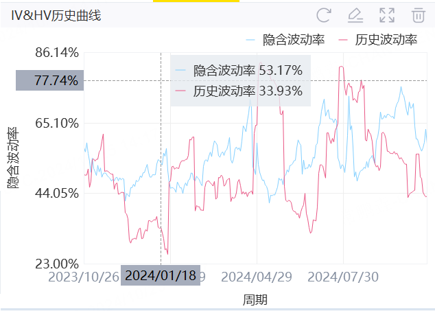 资料来源：老虎国际