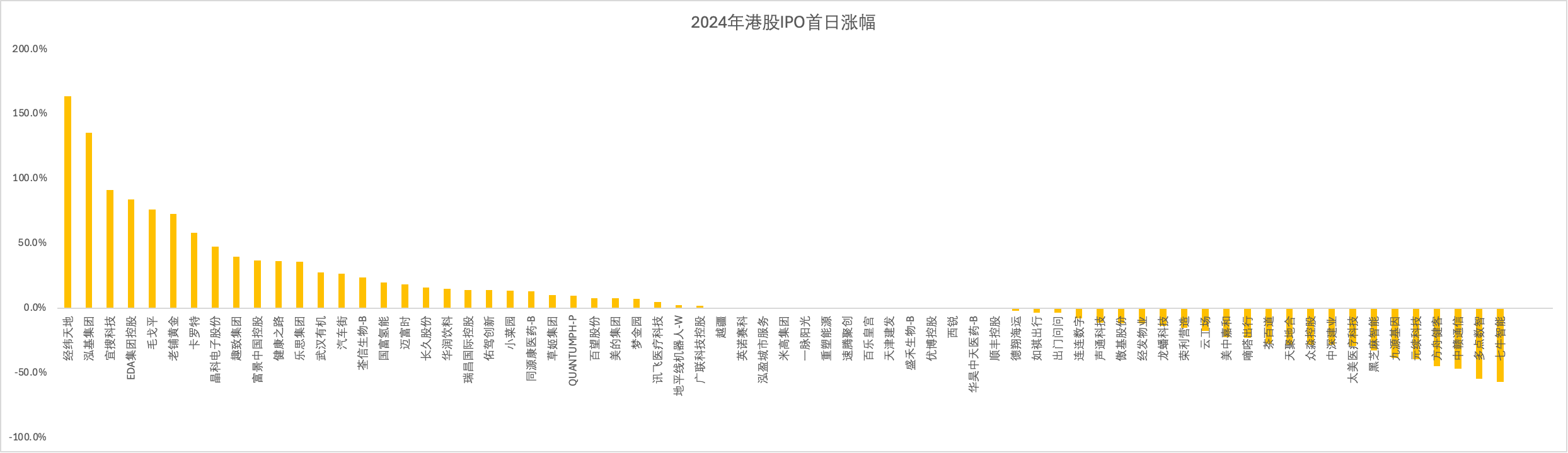 数据来源：老虎国际App