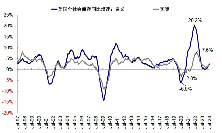 资料来源：Haver，中金公司研究部